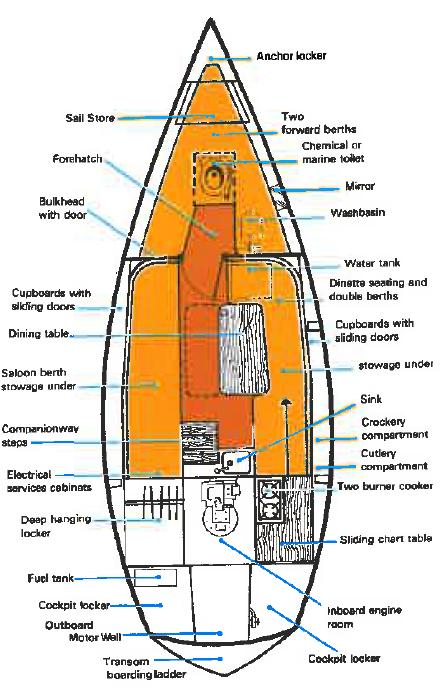 pegasus yacht owners club